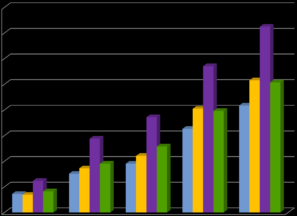 Tabela 4. Dobowe natężenie ruchu na drogach wojewódzkich i krajowych w 2000, 2013 r. i prognozowanym 2020 r.