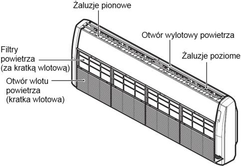 Wyjąć filtry powietrza. Chwycić za uchwyt ramki i wyjąć filtr powoli ciągnąc do przodu. UWAGA: Podczas wyciągania filtra nie dotykać metalowych części jednostki wewnętrznej.