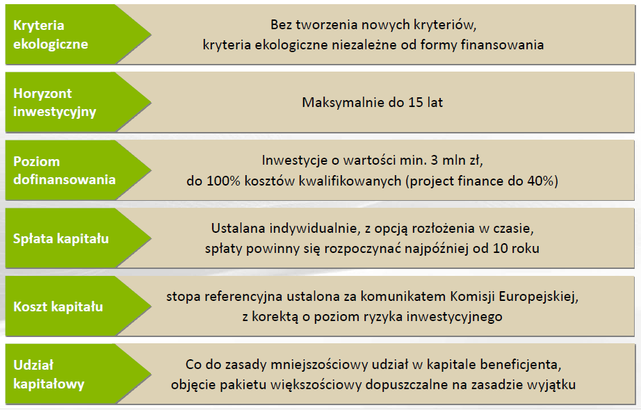 SOKÓŁ - wdrożenie innowacyjnych