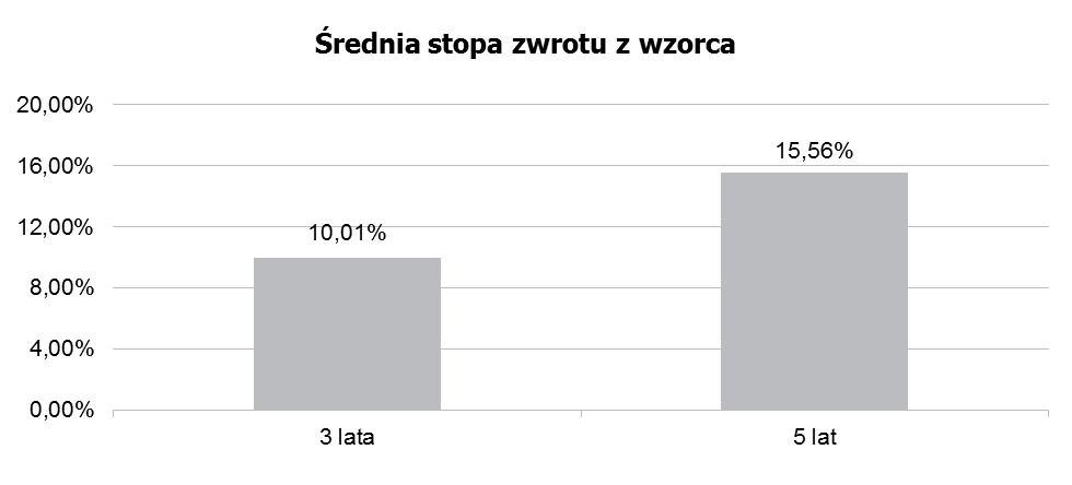 8.5. Zastrzeżenie dotyczące indywidualnej stopy zwrotu Uczestnika z inwestycji Indywidualna stopa zwrotu Uczestnika z inwestycji jest uzależniona od wartości Jednostki Uczestnictwa w momencie jej