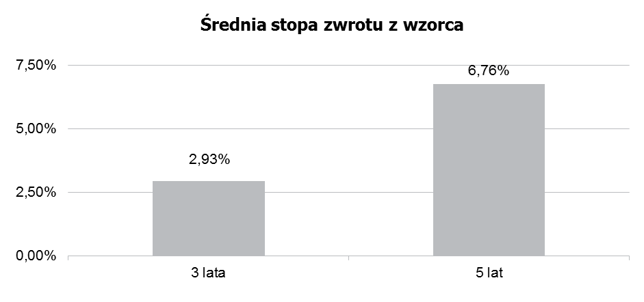 8.5. Zastrzeżenie dotyczące indywidualnej stopy zwrotu Uczestnika z inwestycji Indywidualna stopa zwrotu Uczestnika z inwestycji jest uzależniona od wartości Jednostki Uczestnictwa w momencie jej