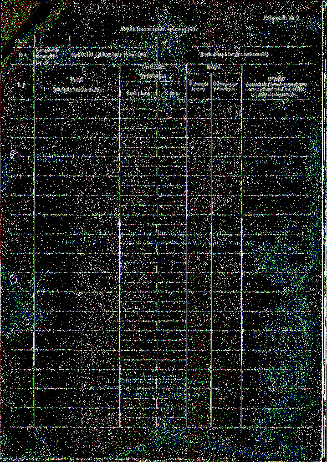 Załącznik Nr 2 70 Rok L.p. (oznaczenie stanowiska pracy) (symbol klasyfikacyjny r.