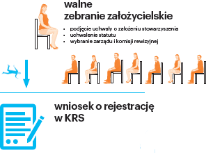 Infografika dostępna jest tutaj: