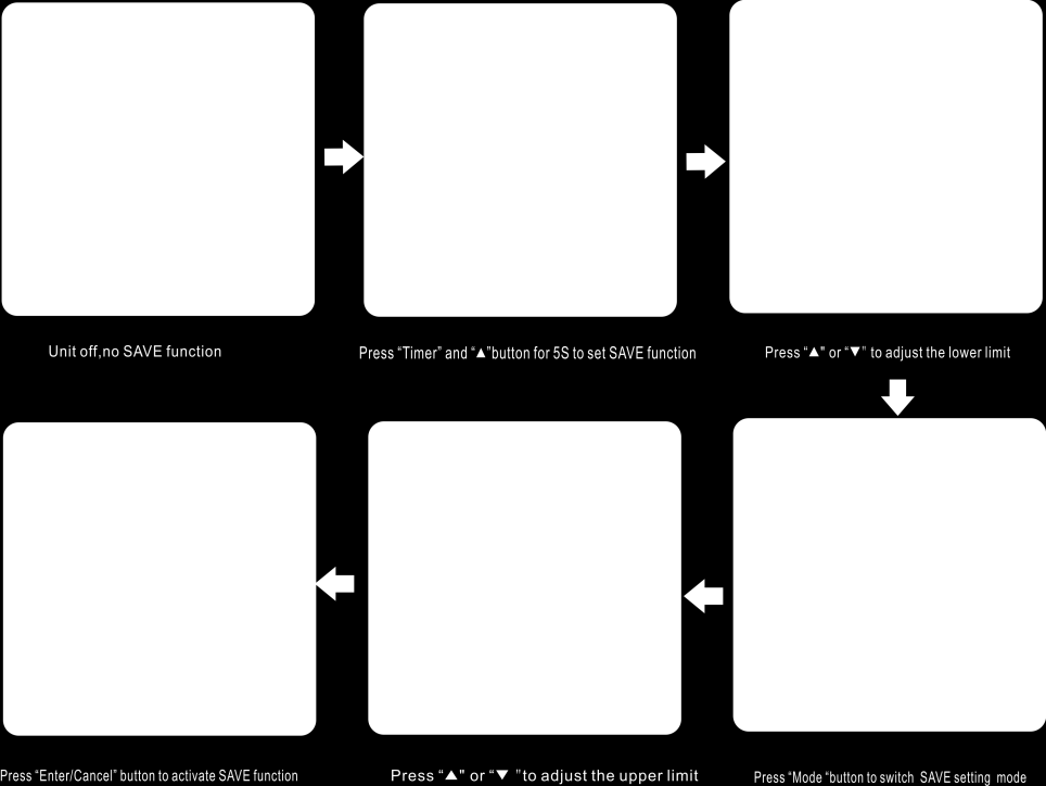 Urządzenie włączone, funkcja SAVE nieaktywna Naciśnij przyciski Timer i na 5 s, aby ustawić funkcję oszczędzania energii Naciśnij przycisk lub, aby ustawić dolny limit aby aktywować funkcję SAVE Rys.