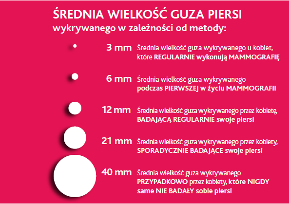 Wielkości zmian