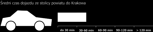 skala napływu, niewielki odpływ a w konsekwencji wysoki poziom bezrobocia w tych zawodach.