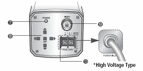 Tył kamery 7. Dioda zasilania Zaznaczona na rysunku dioda świeci w momencie prawidłowego zasilania kamery SDC-425. 8.
