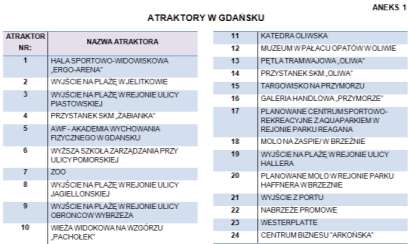 STRUKTURA OGÓLNOMIEJSKICH