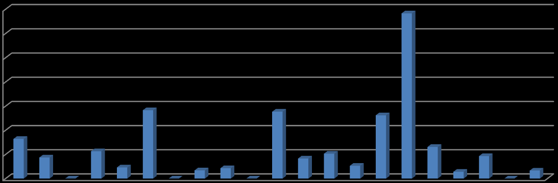 SZKOLENIA ZAWODOWE (GRUPOWE) ZREALIZOWANE W 2015 R. W 2015 r. w powiatowych urzędach pracy ze szkoleń grupowych (zawodowych) skorzystały 2516 osoby. Łącznie na ten cel wydano 3 131 897,83 zł.