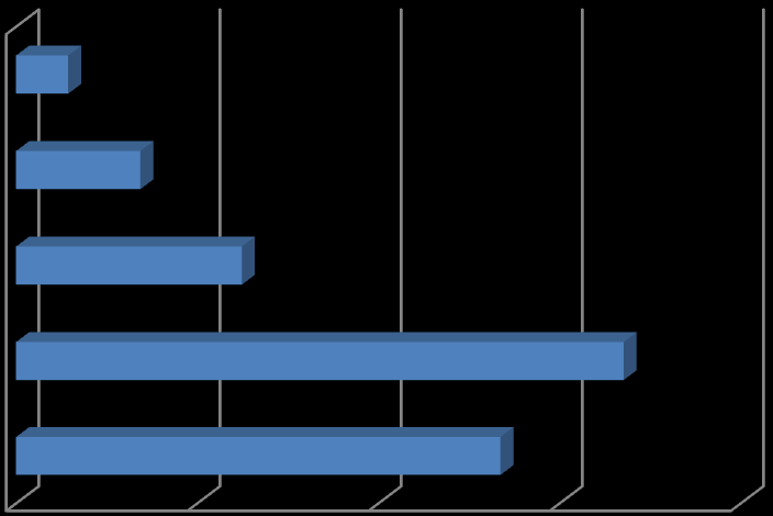 z wykształceniem zasadniczym zawodowym (22%). 21% stanowiły osoby legitymujące się wykształceniem wyższym.