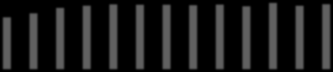 11 670 12 507 12 386 13 477 12 584 14 807 12 483 15 347 12 449 15 668 12 261 15 582 11 958 15 570 11 884 15 466 11 877 15 614 12 204 15 196 12 822 16 021 11 910 15 328 12 140 15 705 22 657 24 164 24