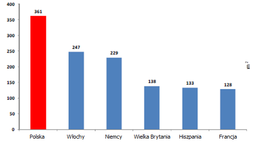 Przeciętna liczba wizyt konsumenta w sklepach w ciągu roku Wykres 6. Liczba wizyt w sklepach w ciągu roku konsumentów z Polski na tle konsumentów z kilku krajów europejskich - Źródło: PIH, 2012.