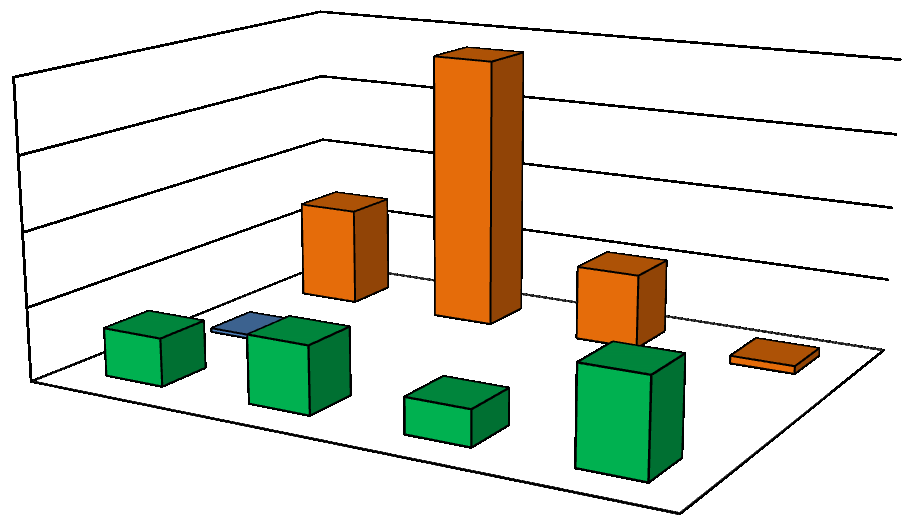 (Ryc. B.2.16, B.2.17). Zwraca uwagę powolny spadek zagęszczeń uhli w strefie wód terytorialnych od 2011 roku, a w pełnomorskiej strefie Zatoki Pomorskiej od 2012 roku (Ryc. B.2.16).