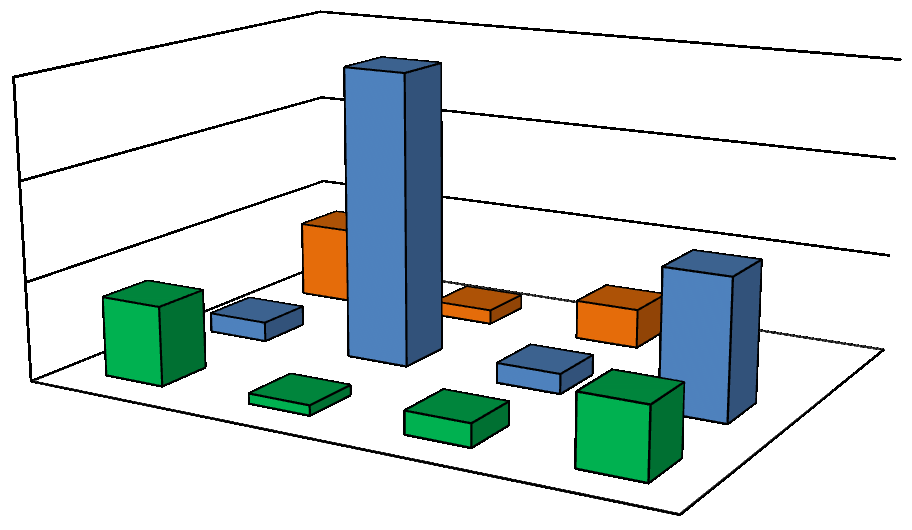 w innych tego typu opracowaniach (Durinck et al. 1994). W pasie wód terytorialnych wskaźnik zagęszczenia nurów osiągnął najwyższą wartość od 20