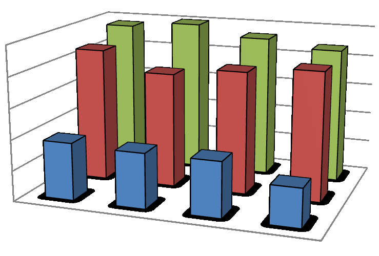 Gatunek 2011 2012 2013 2014 Nurnik 18% 14% 7% 11% Nurogęś 32% 4% 5% 5% Perkoz rdzawoszyi 7% 5% 4% 11% Szlachar 18% 4% 4% 7% W latach 2011-2014 wskaźniki rozpowszechnienia trzech kaczek morskich