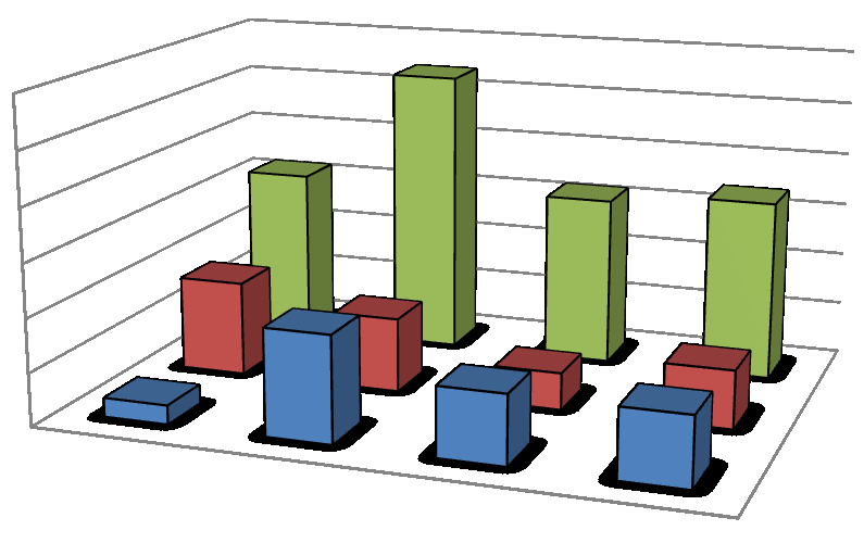 70% 60% 50% 40% 30% 20% 10% 0% 2011 2012 2013 2014 Nury Perkoz rogaty Perkoz rdzawoszyi Rycina. B.2.22. Porównanie wskaźników rozpowszechnienia dla trzech gatunków z rodziny alk w latach 2011-2014.
