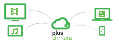 CZYM JEST PLUS CHMURA?