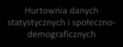 Zbliżenie: Hurtownia danych mikro Rejestry statystyczne Ludn. & ruch natur.