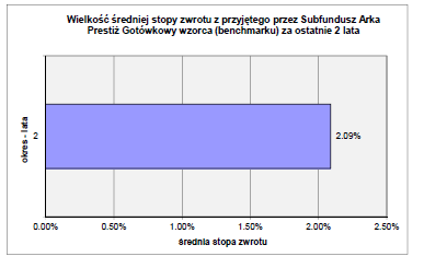 37. w Rozdziale 3, w punkcie 16.7.4 skreśla się dotychczasową treść i zastępuje się ją wykresem: 38.