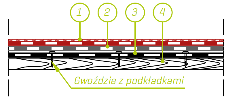 IZOLMAT PLAN PYE PV0 S, SS lub IZOLMAT PLAN extra PYE PV00 S, SS Papa zgrzewalna podkładowa, np.