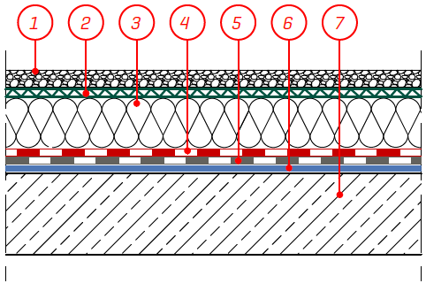 warstwy min 0 mm Geowłóknina polipropylenowa Termoizolacja- płyty XPS Papa
