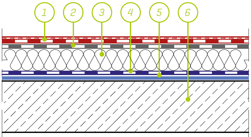 POKRYCIE NA PODŁOŻU BETONOWYM Z OCIEPLENIEM MOCOWANYM KLEJEM NA DACHY O WSZYSTKICH WYMIARACH SYSTEM NR... 6 Papa zgrzewalna wierzchniego krycia, np.