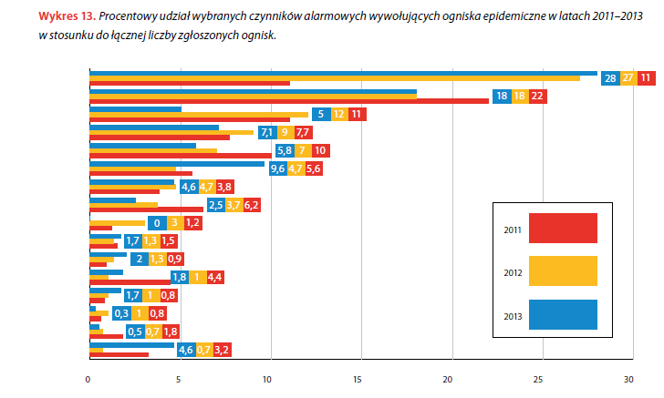 Clostridium difficile Rotawirus Nieustalona etiologia Acinetobacter baum. Norowirus Kl.pneumoniae ESBL Świerzbowiec Staph.aureus MRSA Staph.