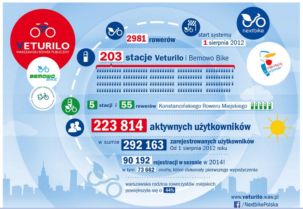 Przykłady Oczyszczalnia Czajka w Warszawie uzyskuje 30-70% energii elektrycznej i ciepła na własne potrzeby, wykorzystując biogaz z