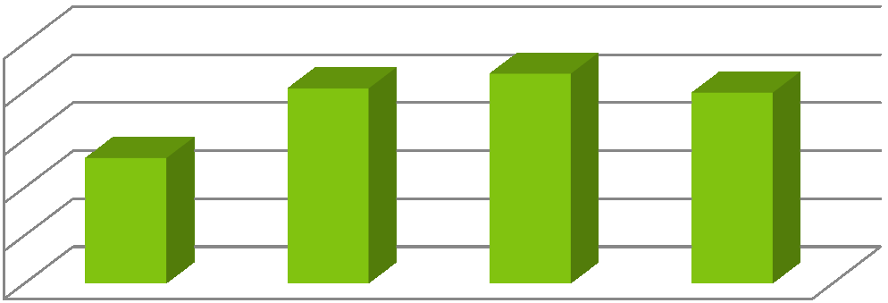 Bilans zestawienie i wykresy Bilans emisji wg rodzajów paliw [Mg CO 2 ] Emisja roczna [Mg CO 2 ] 80 000,00 80 000,00 70 000,00 60 000,00 50 000,00 40 000,00 30 000,00 20 000,00 10 000,00 0,00 2000