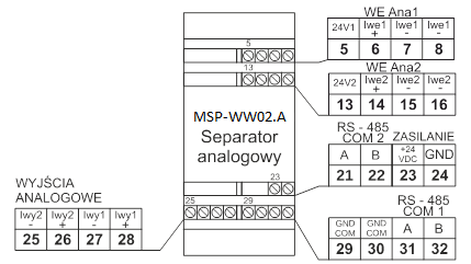 18 / 35 Instrukcja obsługi separatorów analogowych MSP Rysunek 14: Rozkład wyprowadzeń separatora MSP-WW02.