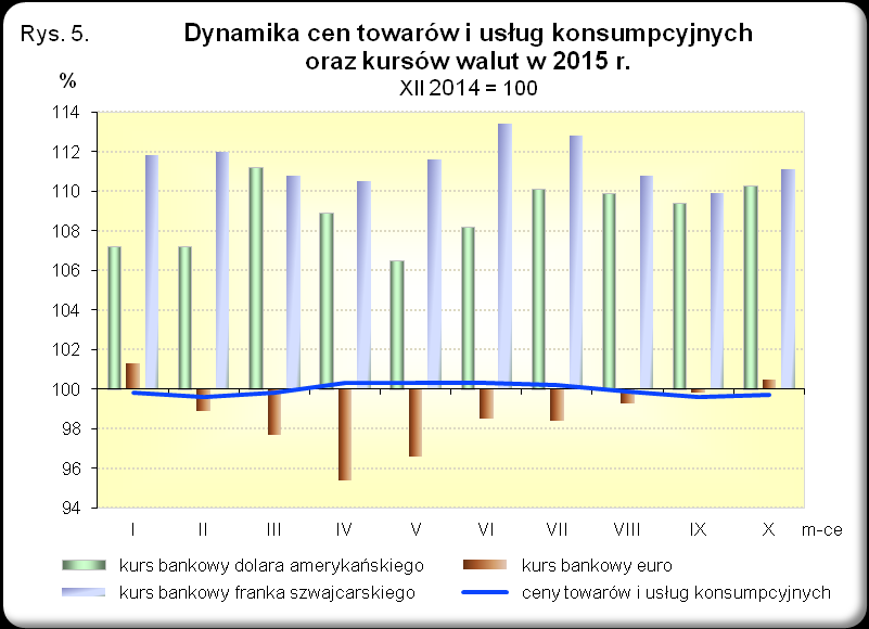 Opracowanie merytoryczne: Departament Handlu i Usług Anna Bobel Tel: 22 608 3512 e-mail: a.bobel@stat.gov.