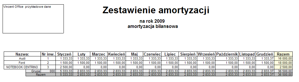 2. Zmiana wydruku Kartoteka środka trwałego Dodano do wydruku pole