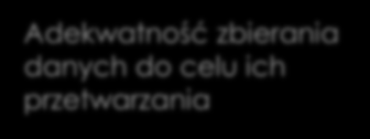 Przetwarzanie danych Zbieranie danych Udostępnianie danych Aktualność danych Rodzaj