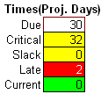 Rysunek 13. Przycisk Schedule umożliwia planowanie przepływów pieniężnych, z uwagi na fakt, iż rozwiązywane zadanie nie zawiera takich przepływów, opis opcji zostanie pominięty.