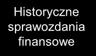 Treść BP Opis przedsięwzięcia biznesowego Kalkulacje / sprawozdania finansowe Ocena opłacalności 15 Schemat biznes planu Streszczenie Opis firmy Informacje finansowe Funkcjonowanie firmy strategia i