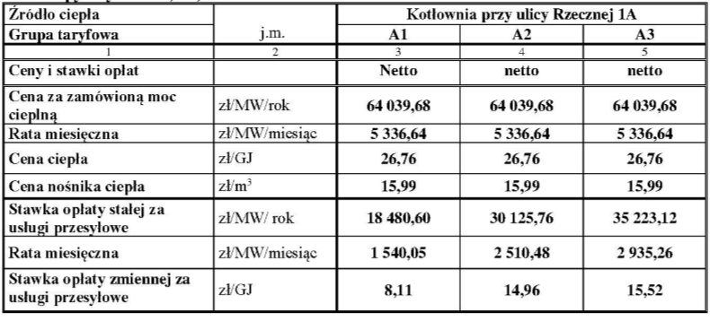 strona13 7.2. Ocena opłacalności i wyboru usprawnień dot.