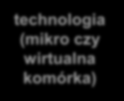 Jak powinna wyglądać sieć w szkole? elementy sieci komputerowej w szkole ROUTER UTM SWITCH WLAN RADIUS liczba łącz WAN sygnatury skąd? jakie? czy aktualne? liczba i prędkość portów standardy WiFi.