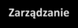 Szkoła Infrastruktura