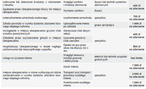 Twój