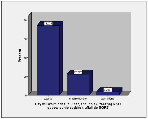 Rys. 4. Wykształcenie ankietowanych.