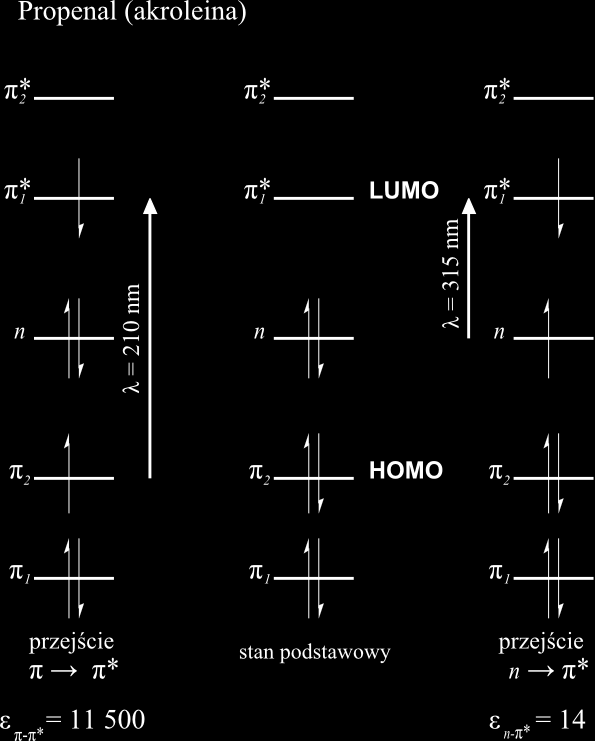 Diagram przejść elektronowych