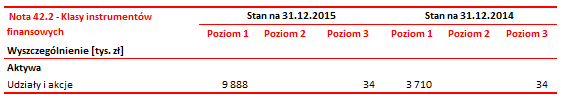 Sprawozdanie finansowe za 2015r.