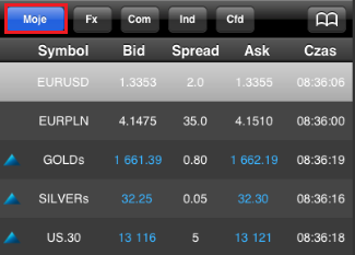 Market Watch: Okno Market Watch jest w pełni modyfikowalne.