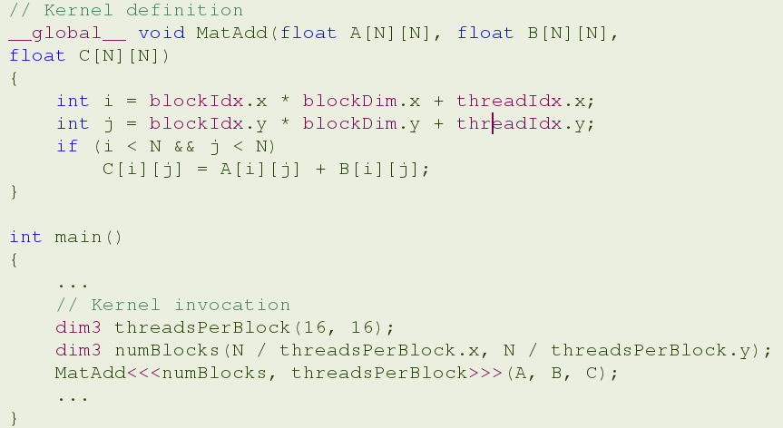 Przykład sieci bloków (1) 256 (16x16) wątków w bloku,