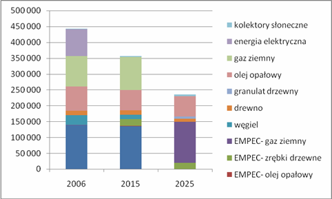 energii Ustki