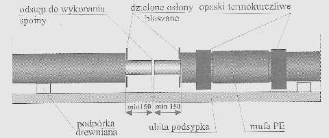 Złącza izolacyjne (mufy) muszą spełniać wymagania określone w normie PN-EN 489:2005.