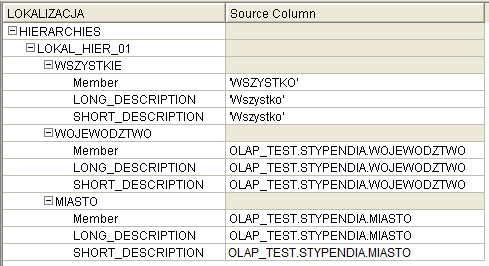 wskaż kolumnę WOJEWODZTWO relacji STYPENDIA, będące źródłem danych dla poziomu WOJEWODZTWO wymiaru LOKALIZACJA, w tym celu przeciągnij kolumnę WOJEWODZTWO w pola Member, LONG_DESCRIPTION i
