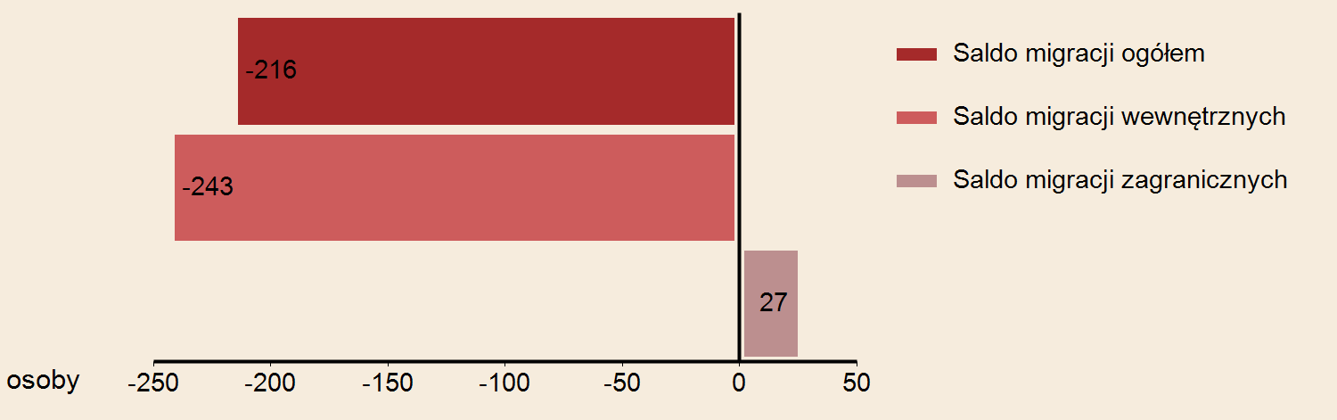 URZĄD STATYSTYCZNY W POZNANIU Powierzchnia w km² 69 2014 Gęstość zaludnienia w osobach na 1 km² 1489 WYBRANE DANE STATYSTYCZNE 2012 2013 2014 Województwo 2014 Miasto KALISZ LUDNOŚĆ WEDŁUG PŁCI I