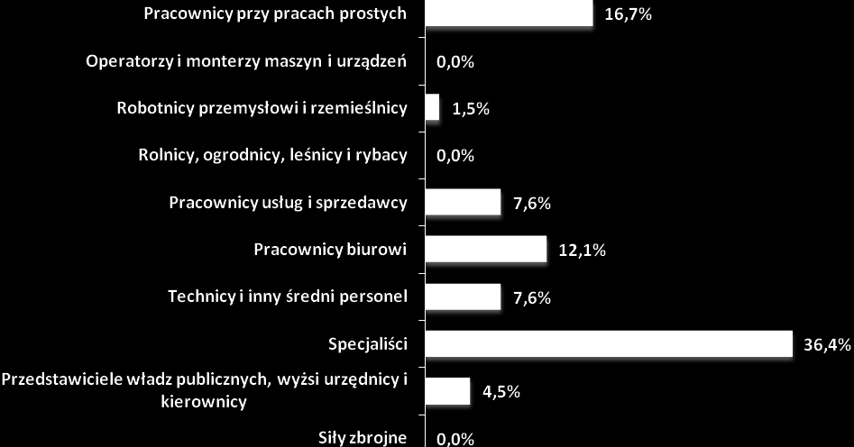 Rysunek 6.