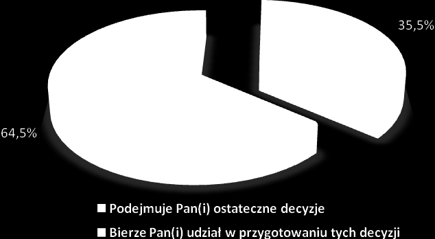 Charakterystyka badanej próby Poniżej przedstawiona została charakterystyka badanej próby z uwzględnieniem zmiennych niezależnych, które charakteryzują badane podmioty gospodarcze uczestniczące w